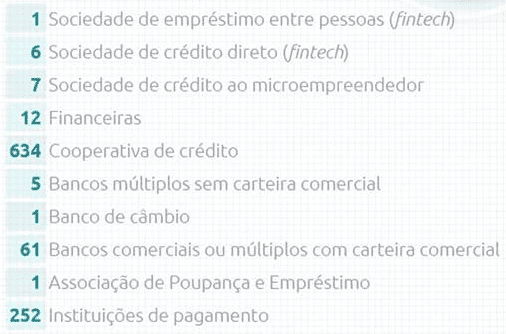 tipos-instituicoes-participantes-pix