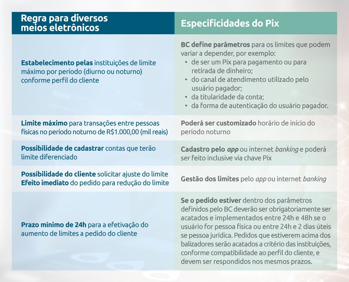 seguranca-pix