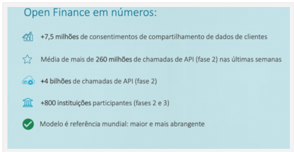 numeros-open-finance