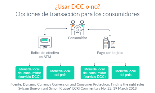 Opciones de transacci&oacute;n para los consumidores