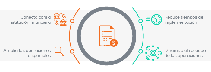 DCC, transaction choices for consumers