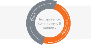 DCC, transaction choices for consumers